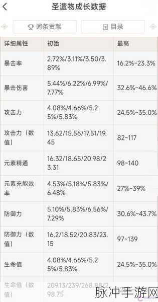原神圣遗物副词条强化全攻略,解锁角色战力新高度