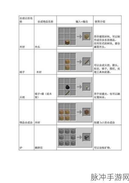 我的世界阳光传感器合成与使用全攻略