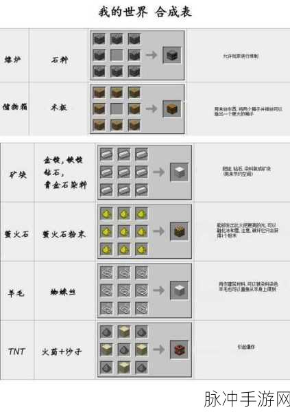 我的世界阳光传感器合成与使用全攻略