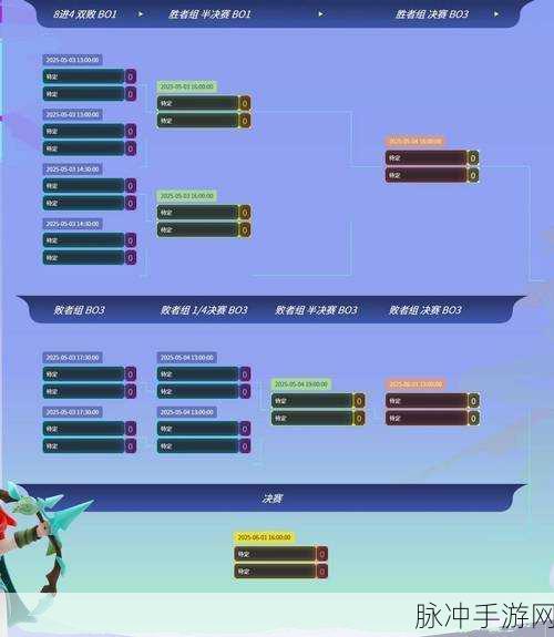 Dota2烽火再燃，2025年最新比赛赛程全揭秘