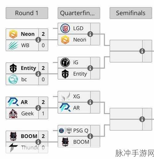 Dota2烽火再燃,2025年最新比赛赛程全揭秘