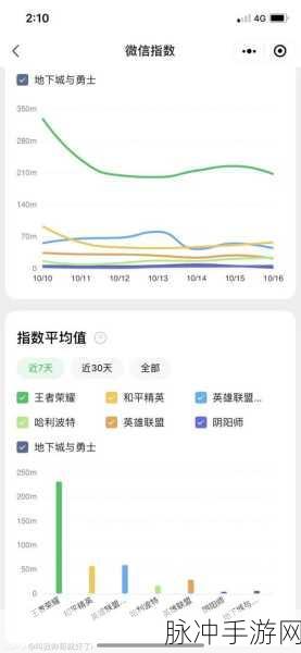 LOL手游玩家参与度与游戏热度深度剖析