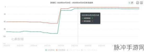 LOL手游玩家参与度与游戏热度深度剖析
