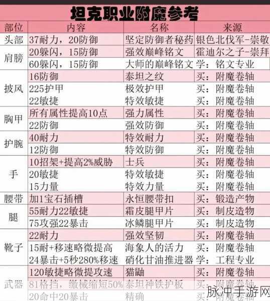 魔兽世界手游深度攻略，解锁超级巫师之油附魔配方