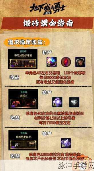 DNF手游搬砖攻略,掌握正确姿势,轻轻松松买年套