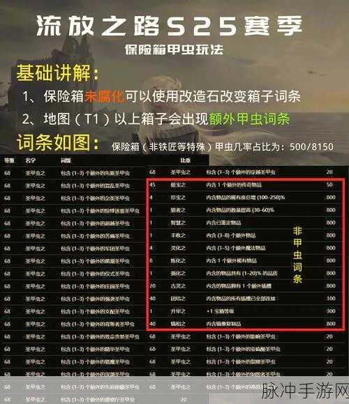 流放之路，高效刷出高级地图与提升地图爆率策略