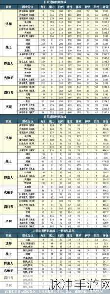 地下城堡2，织梦法师转职深度解析与推荐