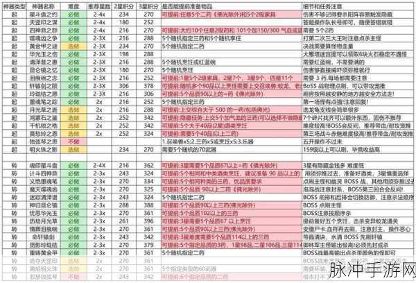 梦幻西游手游神器任务挑战极限,困难通关全揭秘