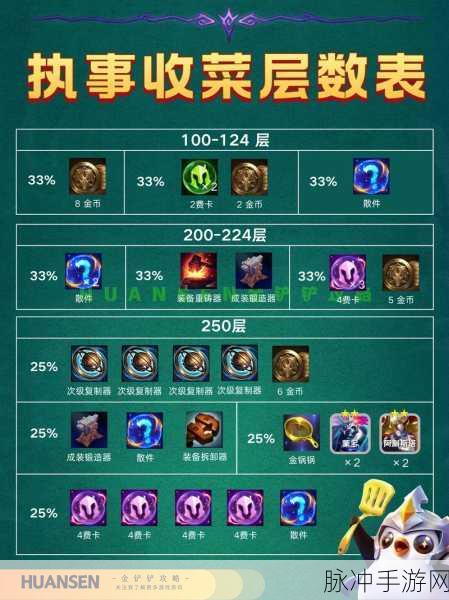 金铲铲奥肯深度解析，解锁策略与丰厚奖励的钥匙