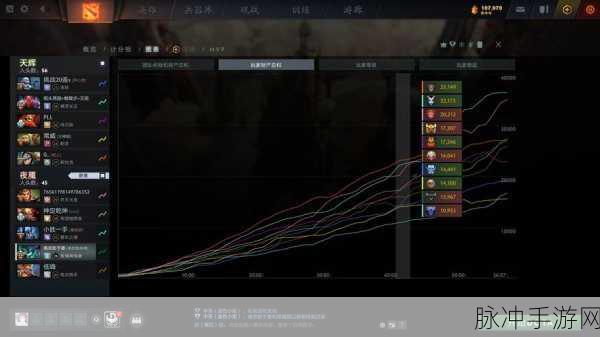 Dota2卡顿问题全面解析，手游公司角度的实战攻略