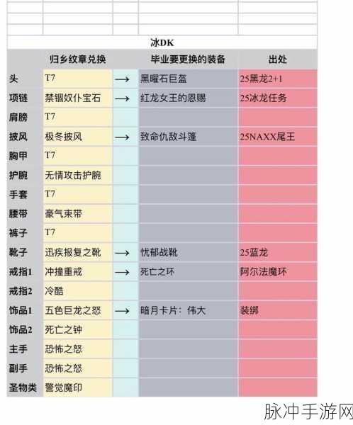 魔兽世界T7套装兑换全攻略，解锁你的终极战甲！