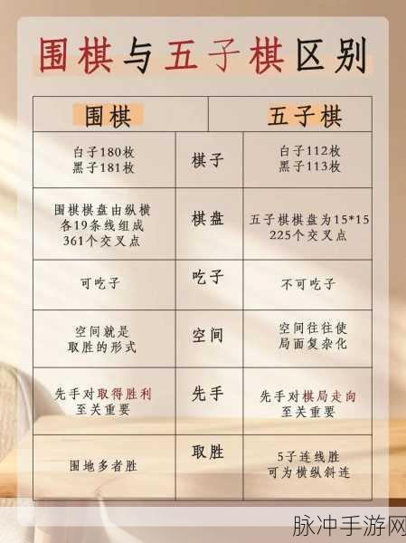 元游围棋五子棋骁勇善战第一关攻略详解