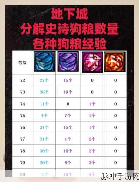 DNF100级史诗搭配深度解析与实战攻略