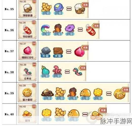 诺弗兰物语节日烟花全配方详细汇总及制作指南