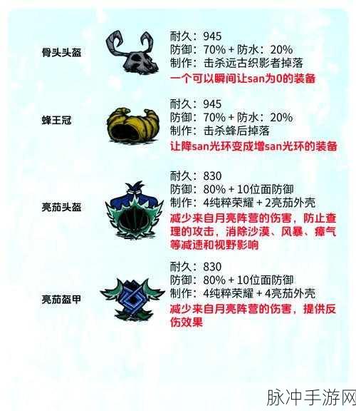 饥荒手游深度攻略，养蜂人帽子的制作教程、属性解析及资源管理策略