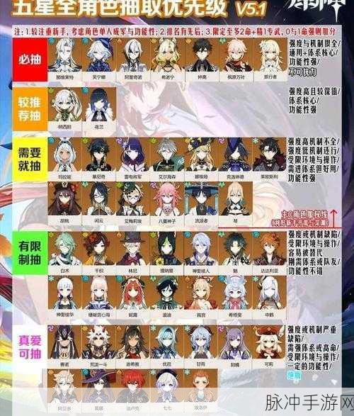 原神角色强度解析，哪些角色值得培养？