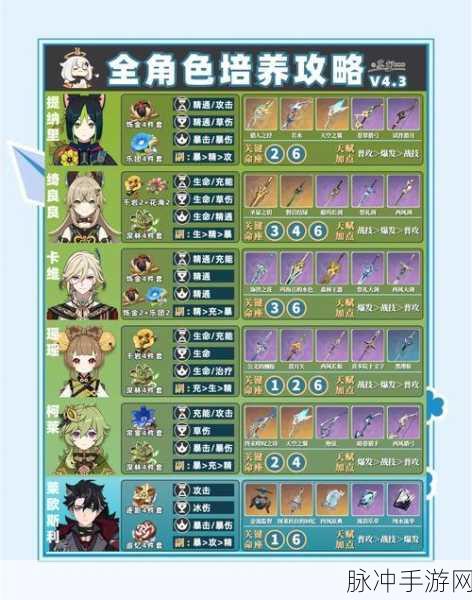 原神角色强度解析,哪些角色值得培养?