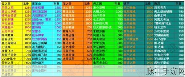 宝藏世界霓虹忍者材料获取全攻略