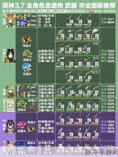 原神全角色毕业圣遗物与武器搭配深度解析