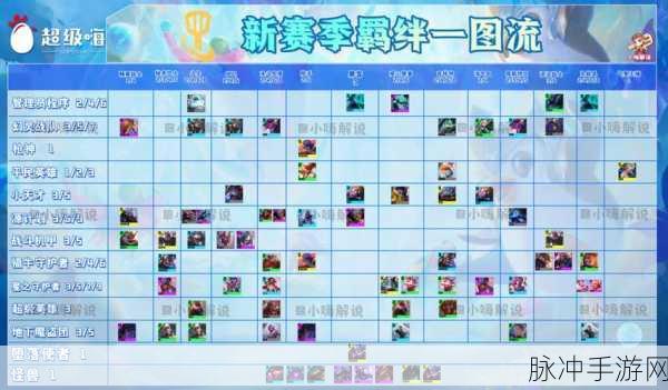 云顶之弈驱动装置羁绊效果全面解析
