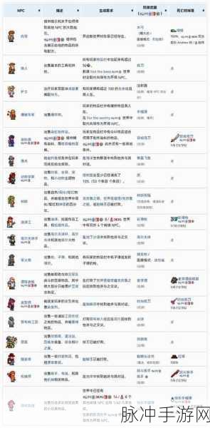 泰拉瑞亚新角色大揭秘,收税官入驻全攻略及作用深度剖析