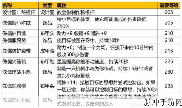魔兽世界手游大师级工程学学习全攻略