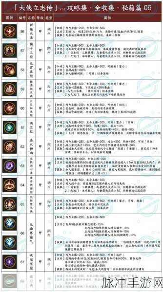 金庸群侠传3深度攻略，淑女剑寻觅之旅全解析