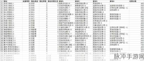 怪物猎人世界,历战王绚辉龙帝王金盾斧冰配装深度推荐与介绍