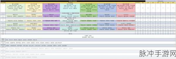 博德之门3单人最强职业与新手入门技巧详解