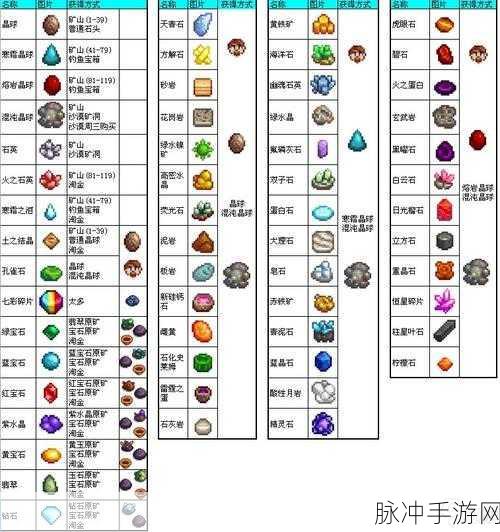 天下手游六爻石获取全攻略,轻松解锁,不再困扰