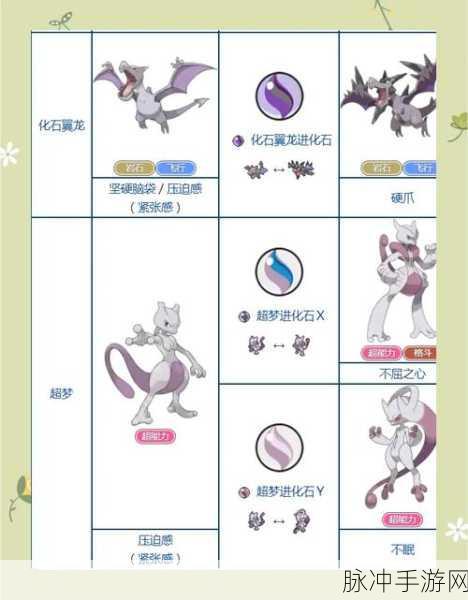宝可梦大探险，全面攻略——如何让你的宝可梦快速升级