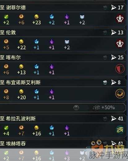 文明6四种胜利方式全通关深度攻略及通用策略