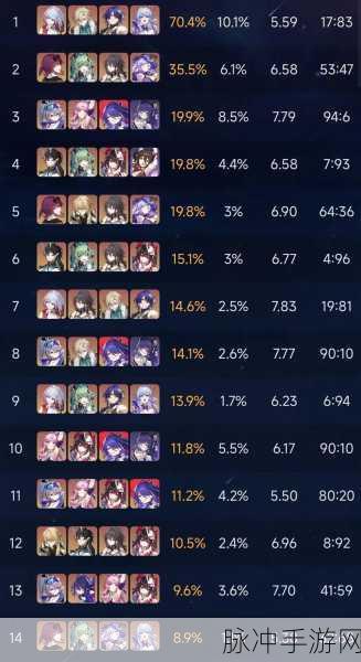 崩坏星穹铁道内存需求详解,手游公司视角的攻略数据