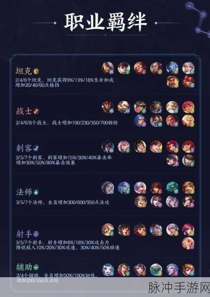 王者荣耀王者模拟战深度攻略，羁绊之争，谁主沉浮？