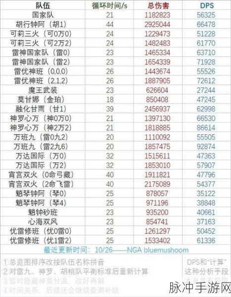 原神神罗天征队伍深度配置分享,解锁最佳角色组合与玩法精髓