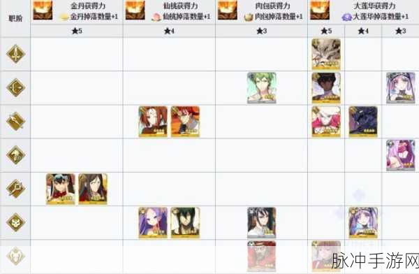 FGO星之三藏材料获取全攻略，如何高效速刷星之三藏材料