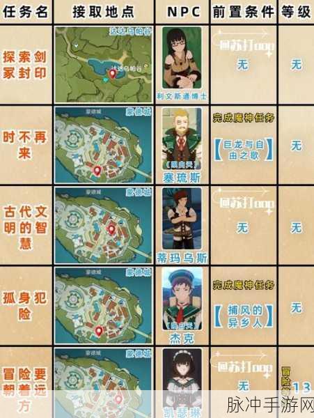 原神世界任务勇气的余晖第三天全攻略,深入探索与技巧揭秘