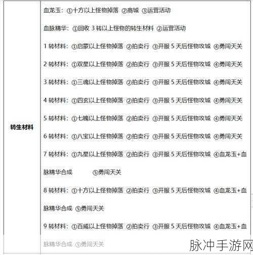 传奇霸主战力提升全攻略,手游公司的专业指南