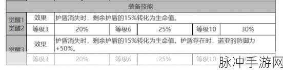 白夜极光莉娅角色全面解析,面板数据一览与技能特性深入探究
