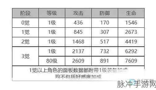 白夜极光莉娅角色全面解析,面板数据一览与技能特性深入探究