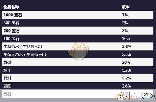 元气骑士扭蛋机概率公示，你想知道的都在这里