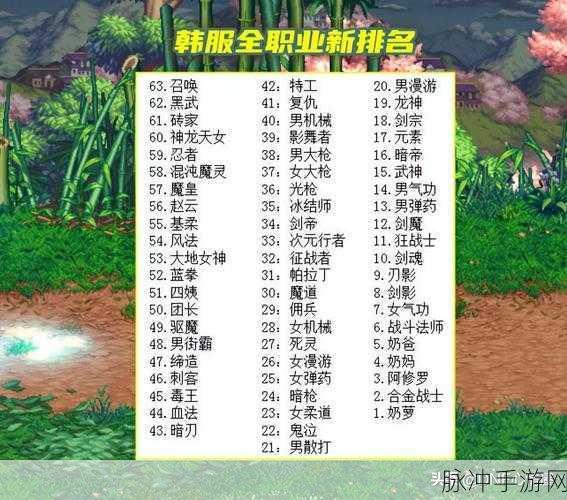 70版本DNF职业排行深度解析，PK与PVE双向比拼