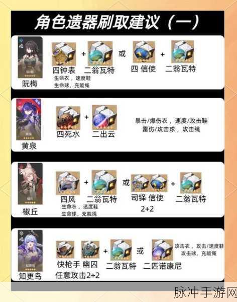 崩坏星穹铁道景元遗器搭配攻略，全面剖析最佳组合与角色提升