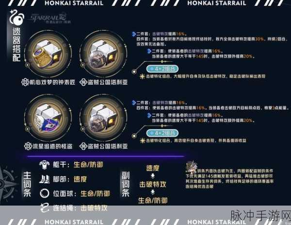 崩坏星穹铁道景元遗器搭配攻略,全面剖析最佳组合与角色提升
