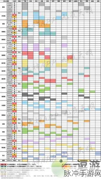 一梦江湖华山浮生星阵搭配全攻略