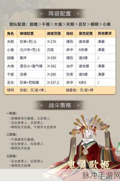 阴阳师鬼使白阵容搭配指南,解锁最强鬼使白阵容搭配推荐