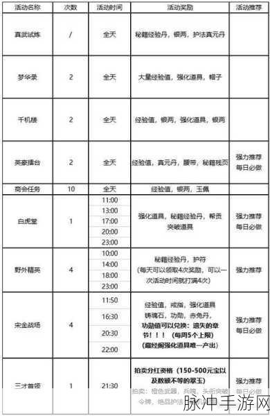 剑侠世界3搬砖途径全揭秘,深度攻略助你轻松赚取游戏财富