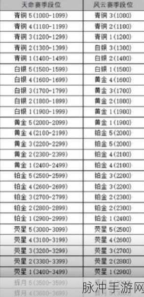 永劫无间赛季段位继承机制全面剖析与攻略指南