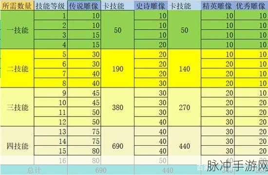 极品飞车14,疾风闪电,快速升级全攻略