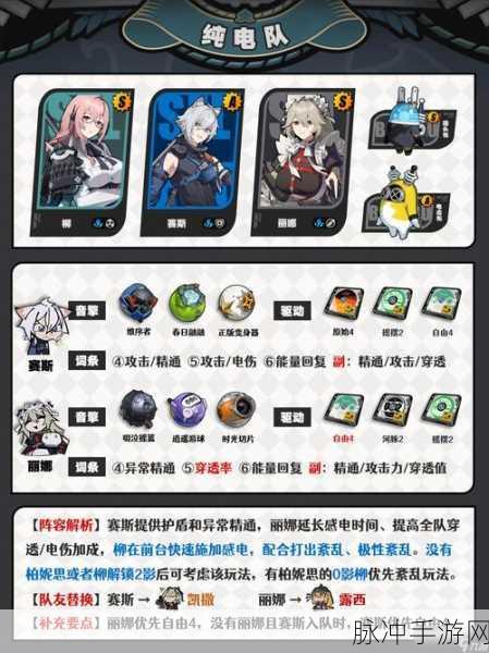 绝区零新手攻略,如何搭配推荐新手阵容以提升游戏实力